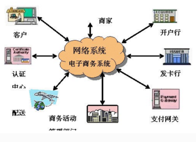 电子商务的视角流程(上篇)