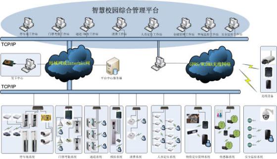 多奥智慧校园非接触式IC卡智能一卡通系统设计方案