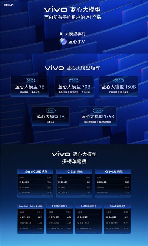 originos 5来了 2024 vivo开发者大会定档10月10日 还有自研操作系统