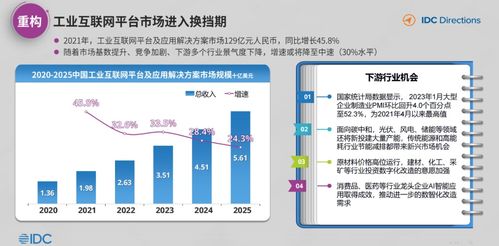 idc 中国工业互联网与工业软件发展趋势