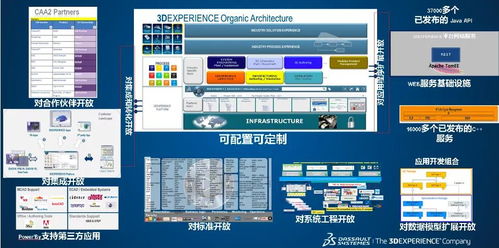 3dexperience enovia 稳抓痛点,集成发展,揭秘新一代协同研发平台的奥秘