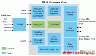 mp32处理器在定制嵌入式系统中实现mips辅助系统