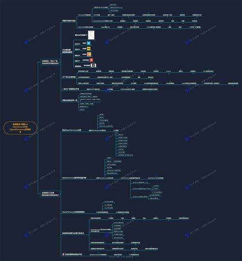 openharmony轻量系统服务管理 鸿蒙业务模型重要概念详解